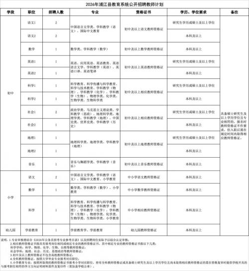2026年浦江县教育系统招聘教师