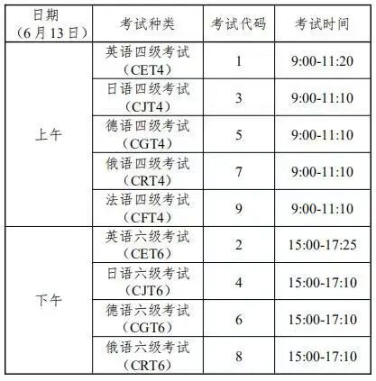 天津中德应大2026上半年四六级报名指南