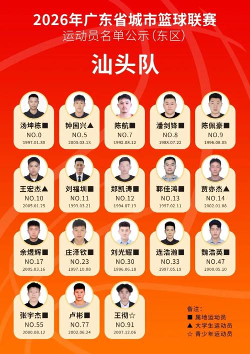 2026粤BA篮球赛运动员名单