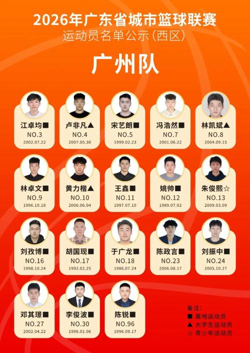 2026粤BA篮球赛运动员名单