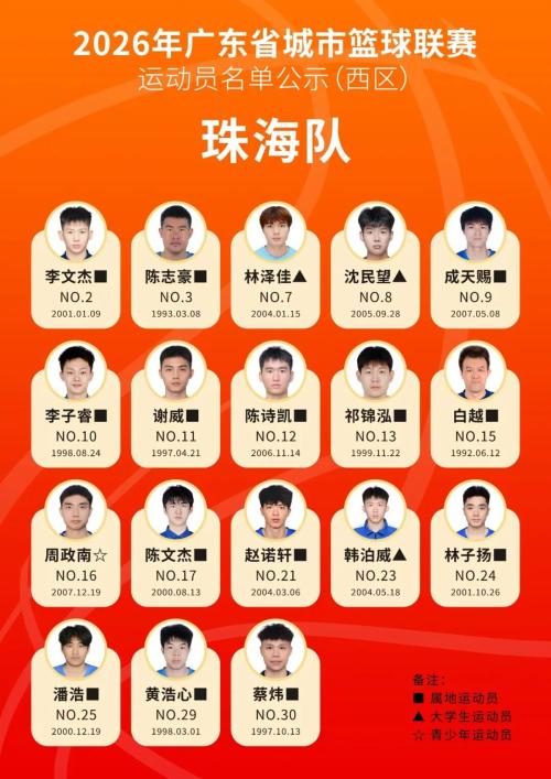 2026粤BA篮球赛运动员名单