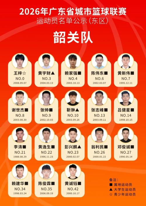 2026粤BA篮球赛运动员名单
