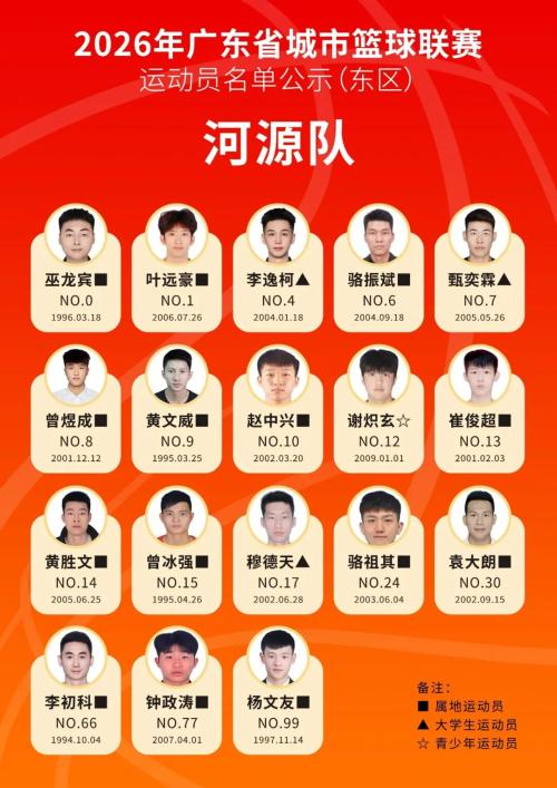 2026粤BA篮球赛运动员名单