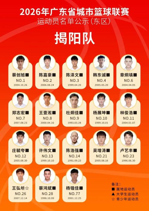 2026粤BA篮球赛运动员名单