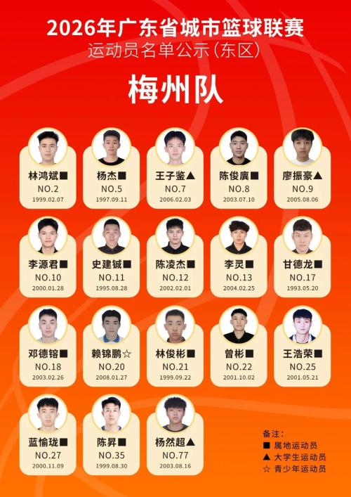 2026粤BA篮球赛运动员名单