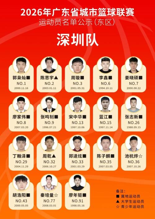 2026粤BA篮球赛运动员名单