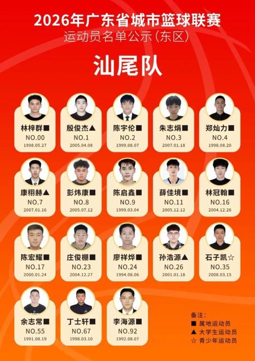 2026粤BA篮球赛运动员名单