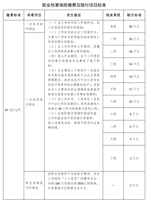 2026河南补充工伤保险新规