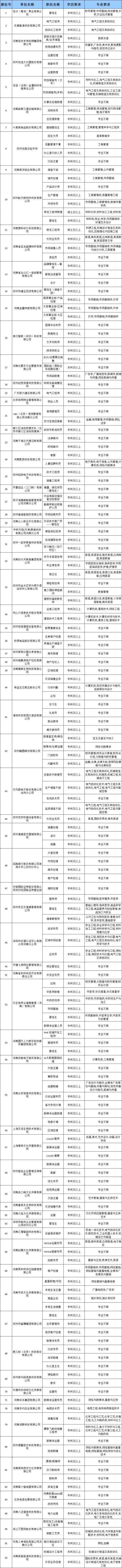 2026届河南高校毕业生春季双选会