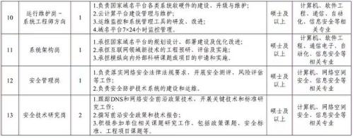 2026北京中国互联网络信息中心招聘