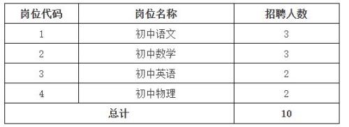 长沙芙蓉区2026年招中学骨干教师
