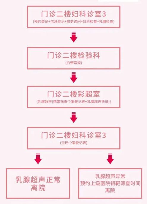 2026常熟梅李镇免费两癌筛查