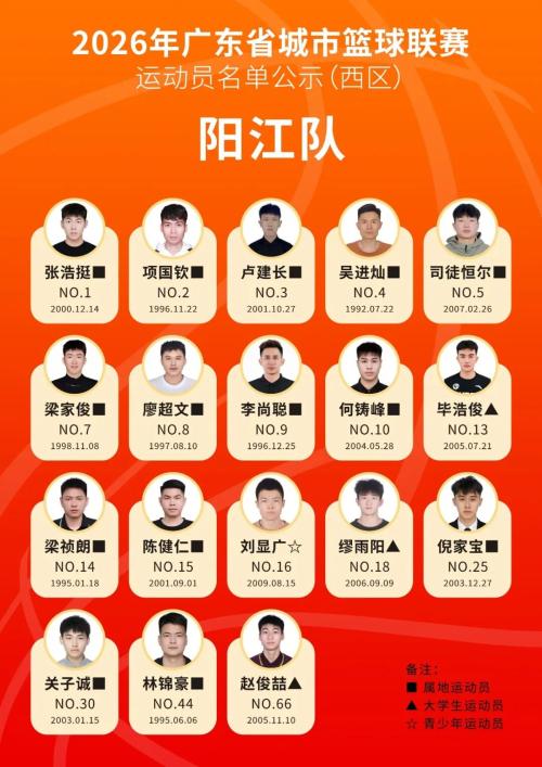2026粤BA篮球赛运动员名单