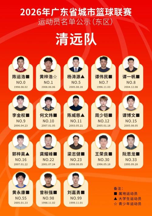 2026粤BA篮球赛运动员名单