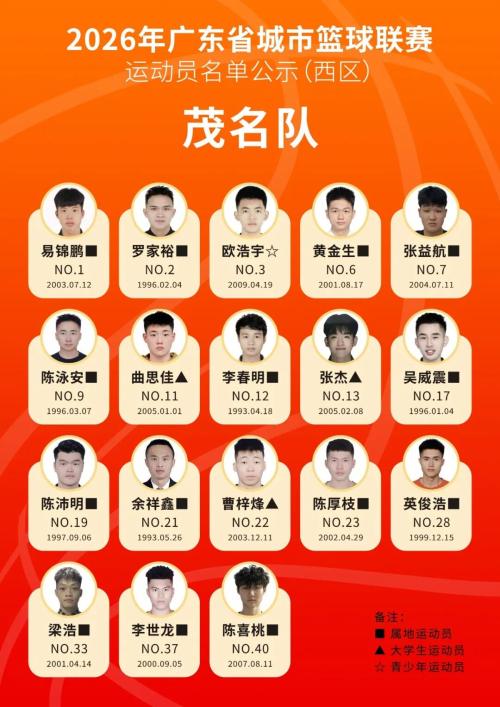 2026粤BA篮球赛运动员名单