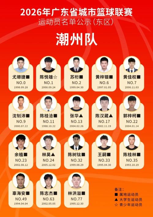 2026粤BA篮球赛运动员名单