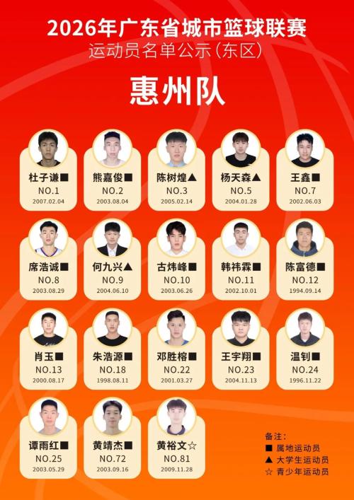 2026粤BA篮球赛运动员名单