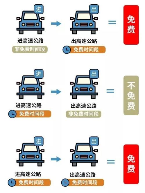 2026清明高速免费吗？