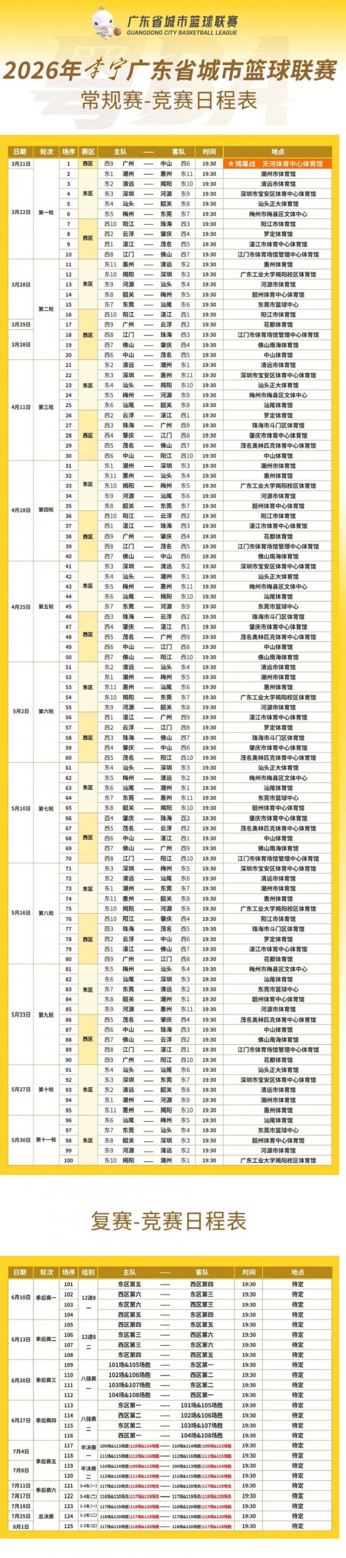 2026广东城市篮球联赛最新