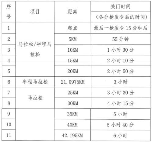 2026石家庄马拉松关门时间（调整）