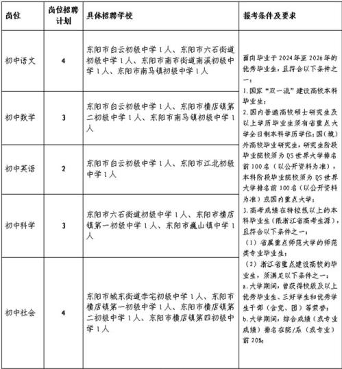 东阳教育系统招优秀毕业生