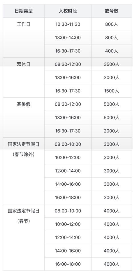 厦门大学开放时间每日放号（更新）