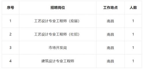 江咨设计总院2026上半年招聘