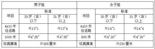 义乌市公安局招73名辅警