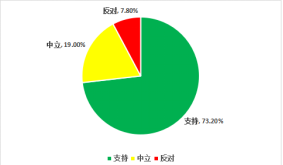 2026深圳电动车通行管理征询结果公布