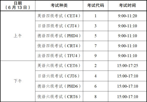 2026年云南上半年四六级笔试时间