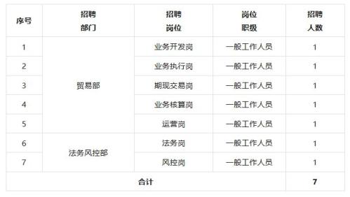 河南农投2026年社招岗位