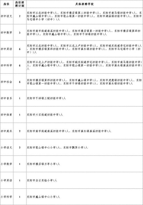 2026东阳市教育系统公开招聘事业编制教师公告