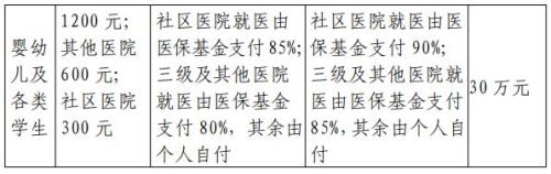 2026宁波居民医保住院最高支付限额是多少？