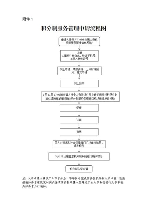 2026年广州南沙来穗人员随迁子女积分入学最新消息（持续更新）
