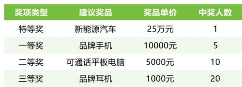 2026无锡消费发票抽大奖如何参加