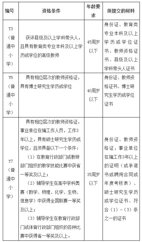 长沙市南雅梅溪湖中学2026年引进优秀骨干教师公告