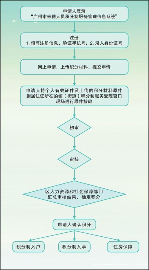 2026年广州从化区积分制入学分数核定指南（入口＋时间＋受理窗口）