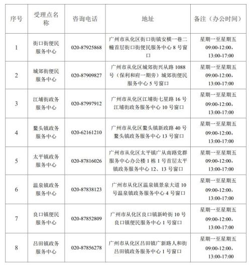 2026年广州从化区积分制入学分数核定指南（入口＋时间＋受理窗口）