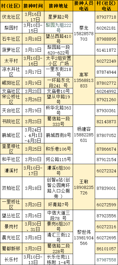 2026成都各区犬只免费接种狂犬疫苗安排（持续更新）