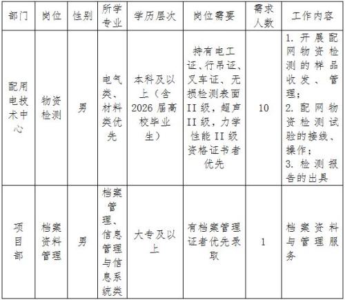 2026河北国控人力公司招聘某国企公司外包人员公告