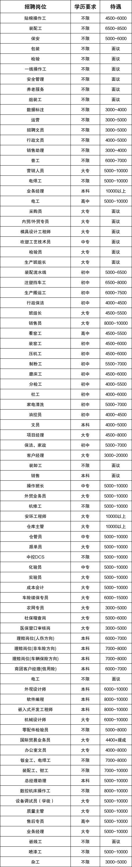 2026年绍兴上虞新春线下招聘会(十九)暨残疾人专场招聘会