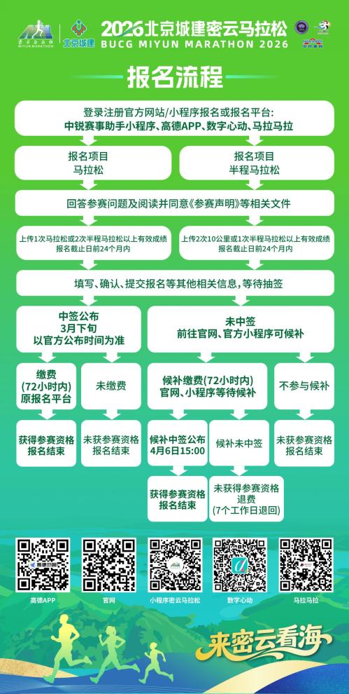 2026北京密云马拉松比赛报名时间+入口+流程
