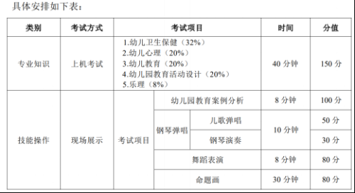 2026湖北省技能高考学前教育专业技能操作考试报名指南