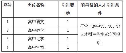 长沙市南雅梅溪湖中学2026年引进优秀骨干教师公告