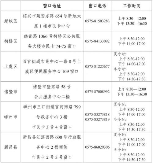 2026年绍兴市“有奖发票”第二期定期抽奖具体安排