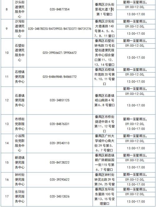 2026年广州番禺区来穗人员随迁子女积分入学申请最新消息（持续更新）