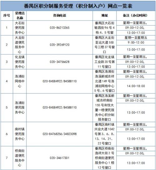 2026年广州番禺区来穗人员随迁子女积分入学申请最新消息（持续更新）