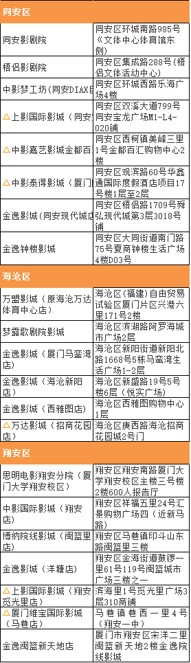 2026厦门市总工会答题抽奖送图书券（880份）和电影票（734份）参与指南