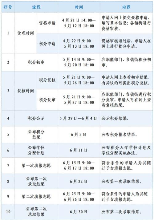 2026年广州黄埔区积分入学最新消息（持续更新）