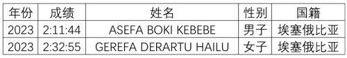 2026长春马拉松竞赛规程（时间+路线+奖金+存取物）